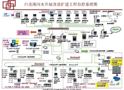 集成架构技术在大型污水厂升级改造方案中的应用