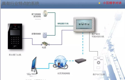 智能化弱电系统培训资料 网络工程与系统集成核心精要