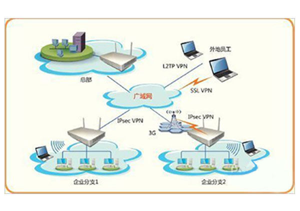 网络工程与系统集成 构建企业vpn专用网及运维体系的综合解决方案